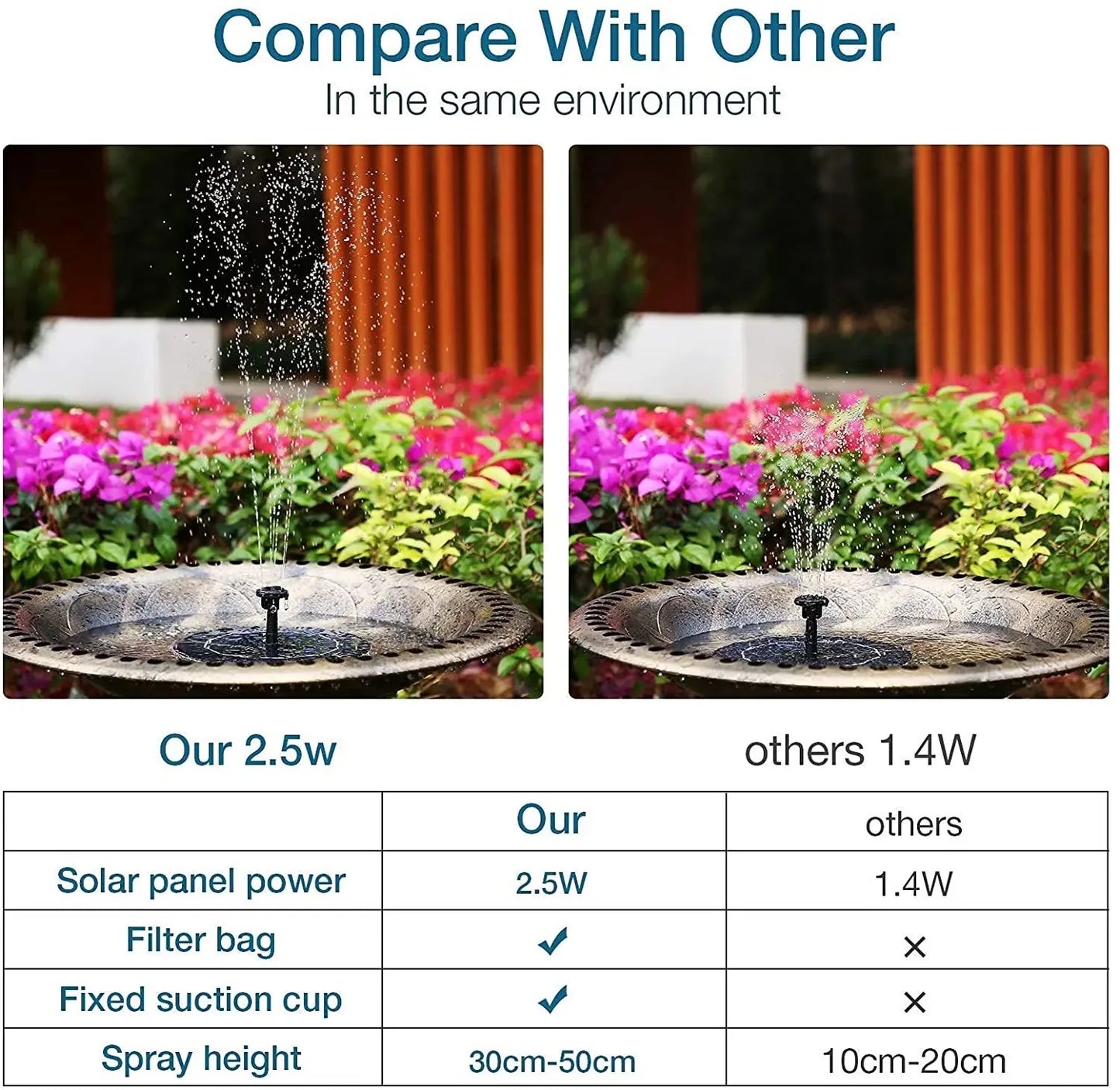 Solar Serenity Fountain Pump